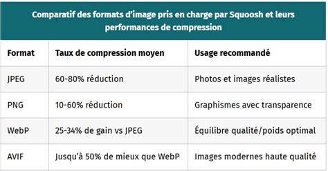 Carte des formats RAW pris en charge