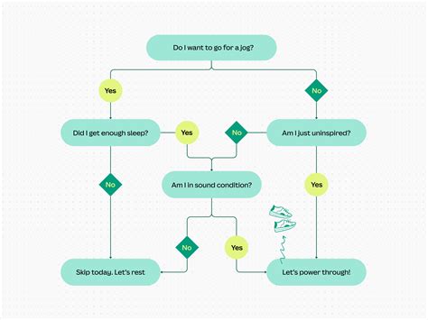 diagramme-choix-brosses-gimp