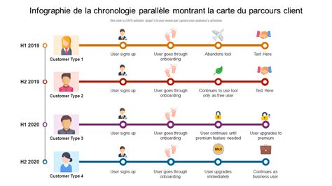 instruction visuelle: chronologie des avis clients Davinci Informatique