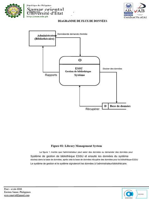 diagramme flux masque suppression scène