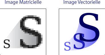 Vectorisation image matricielle