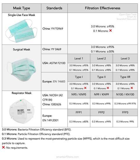 comparaison_zone_localees_masques_nb
