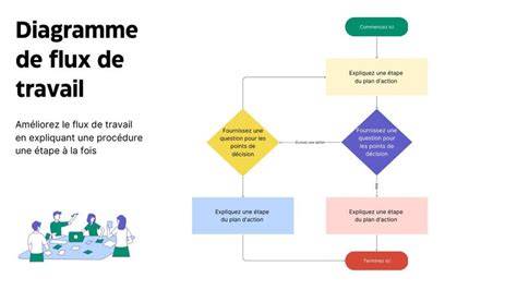 schéma flux travail Canva