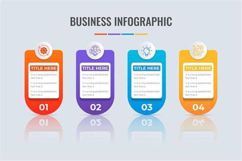 Graphique des formes Marquee et options