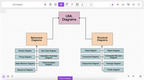 diagramme_reparations_mesh