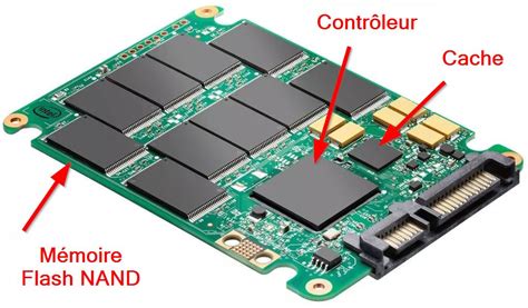 illustration structure stockage SSD et cache