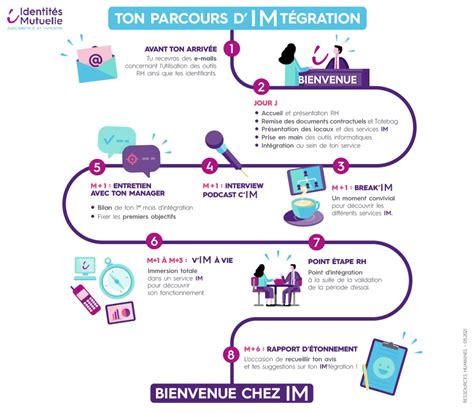 exemples d'intégration réaliste de personne