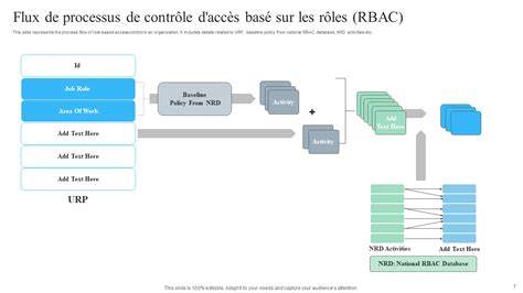flux d'exportation et options de rôles