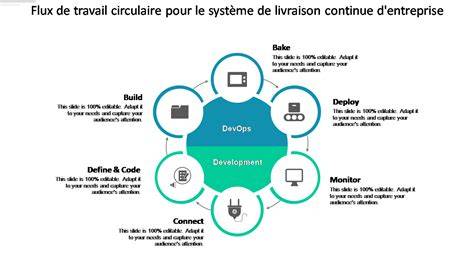 Infographie sur le flux de travail Scribus