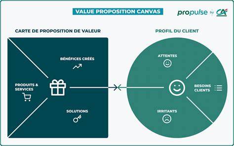 schéma deux blocs Value Proposition Canvas