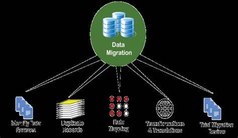 diagramme flux migration Picasa Google Photos