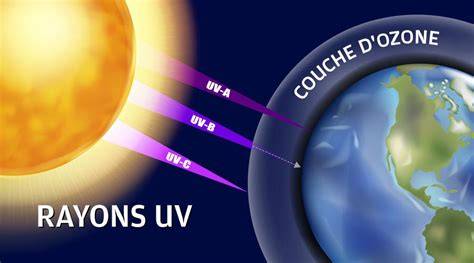 Projection planétaire et UV optimisés