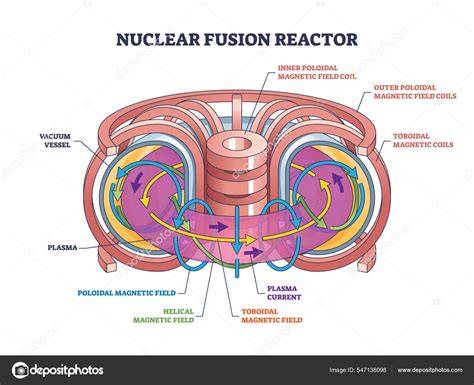 diagramme_fusion_calques_ps6