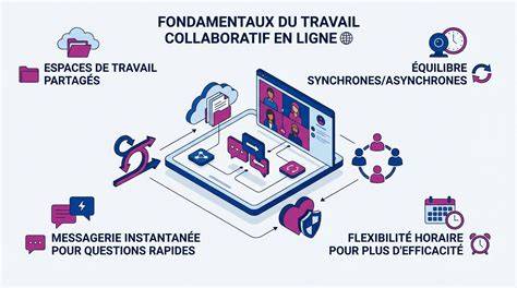flux collaboratif et outils avancés