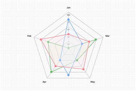 diagramme-performance Resolve-CPU-GPU-RAM