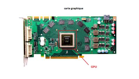 infographies GPU et mémoire vidéo