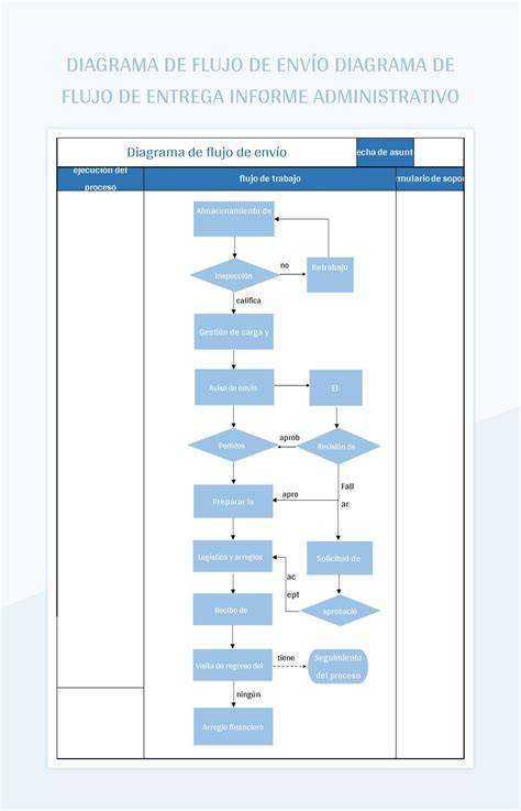 diagramme-flujo-corrección-yeux-rouges