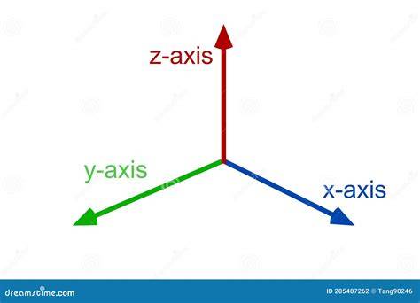 schéma de symétrie axis X Y Z et radial