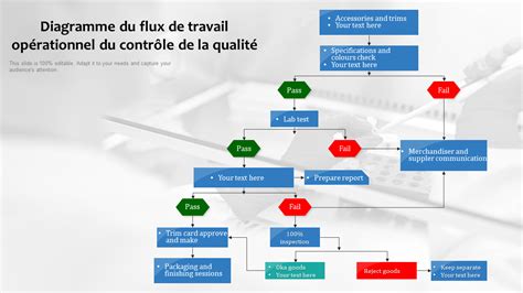 diagramme flux travail darktable