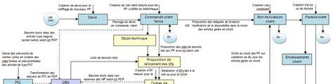 Tableaux et schémas de flux de contrôle Raytrace