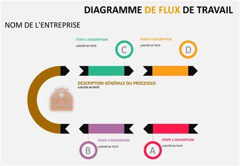 schéma flux travail Premiere Encore