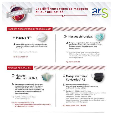Infographie des types de masques et calques