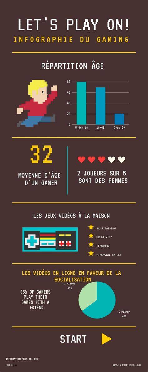 Infographie des options Canva (templates et formats)