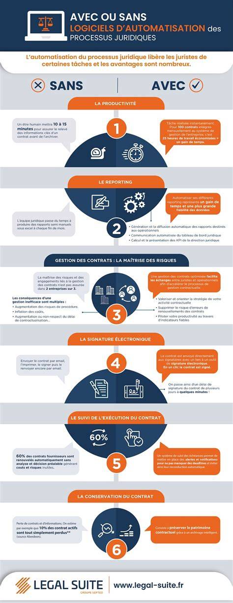Idée infographique: flux de dépannage Skype et checks réseau
