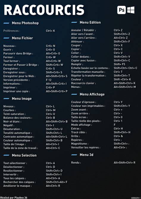 Schéma des raccourcis Photoshop sur PC et Mac