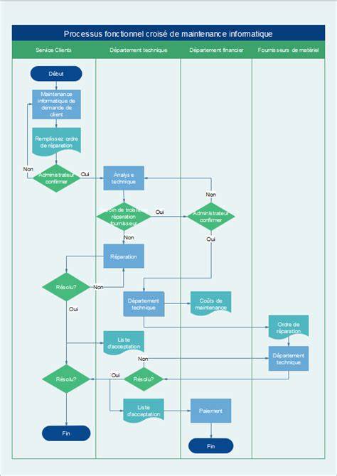 diagramme de flux de déplacement des sélections