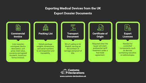 export-dossier-presets-step-by-step