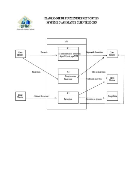 diagramme flux gravure DVD