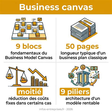 infographie flux Canvas et HTML