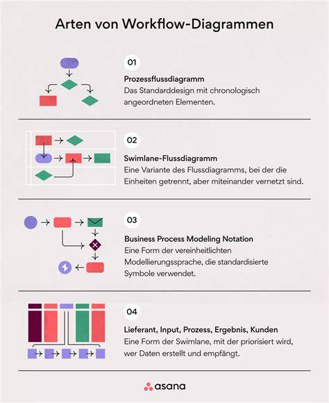 analyse diagramme workflow integration