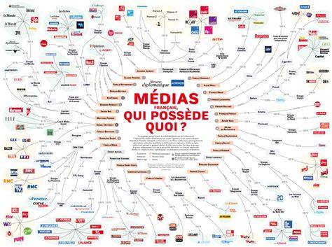 Gestion des médias et organisation en Media Pool
