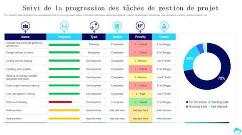 Exemple de paramètres de projet et profils personnalisés