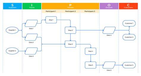 diagramme-bleed-et-reperes