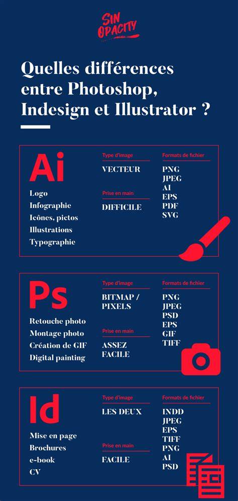 Schéma flux travail PSD vers Illustrator et InDesign