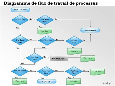 diagramme-flux-travail-lightroom