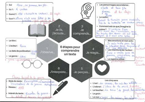 schémas de disposition texte et halo