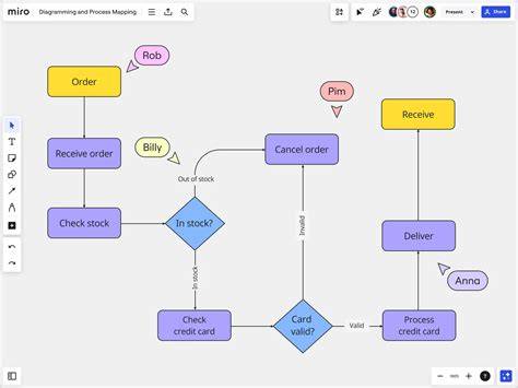 diagramme_incrustation_logo_video