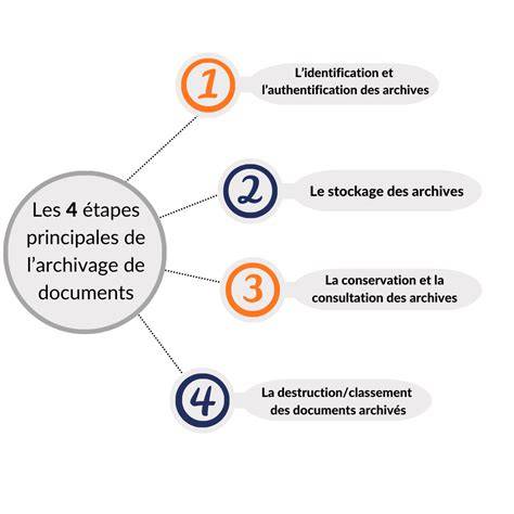 schéma-chemins-relatifs jusqu-a-archivage