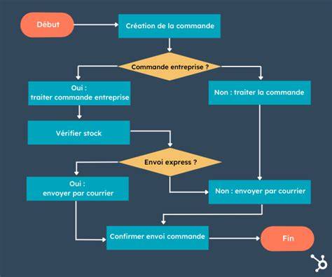 diagramme flux de travail Darktable