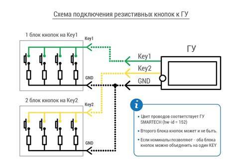 Иллюстративная схема кнопок на canvas