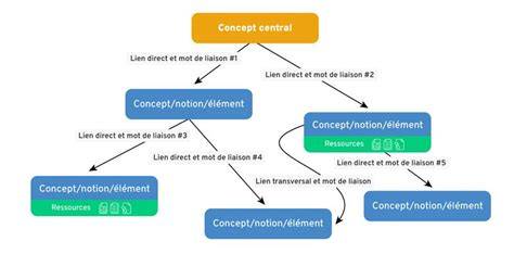 carte conceptuelle des flux Ableton et Loupedeck CT