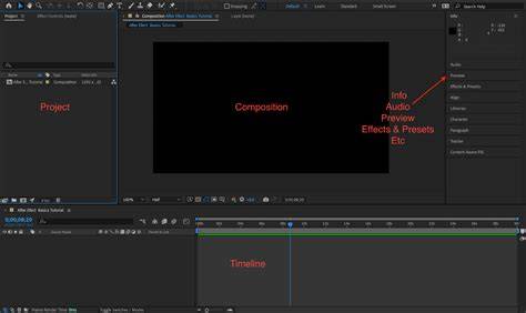 Schéma interface After Effects et flux de travail