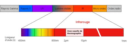 illustration_profil_infrarouge_lightroom