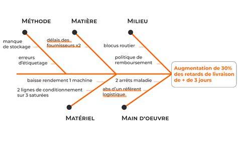 Diagramme des calques et cadres