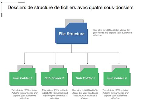 Exemple d’organisation de dossier et liens dans Scribus
