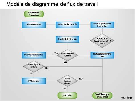 Graphique calques et flux de travail